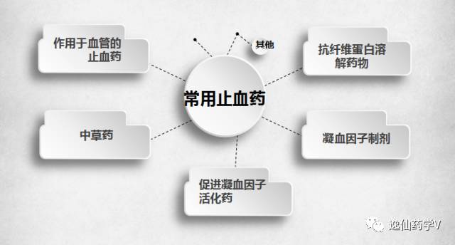 临床常用止血药物大盘点