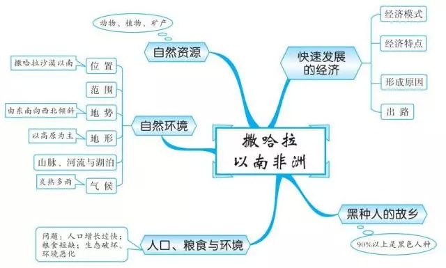 初中地理20組思維導圖掃清全部地理知識點一點資訊