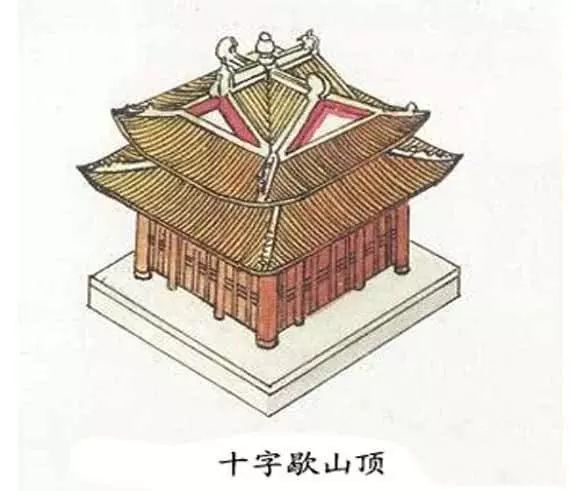 廡(wǔ)殿顶,又称"四阿顶",有五脊四坡,又叫"五脊顶",前后两坡相交处