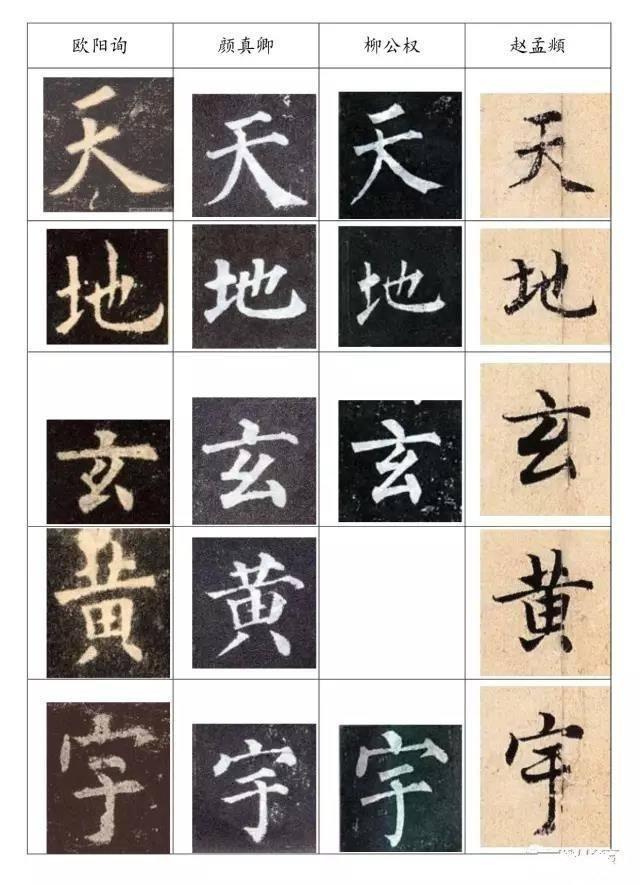 怎样分清"楷书四大家"的字体?看看他们所写的长横就知道了!