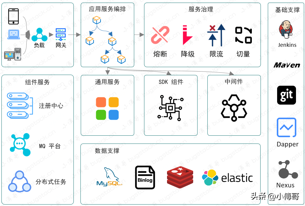 今日头条公司架构(今日头条公司组织结构框架图)
