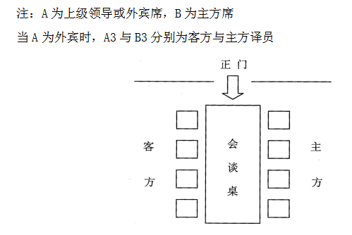 会议座次礼仪安排图示(图文并茂):桌签,桌牌摆放规则 